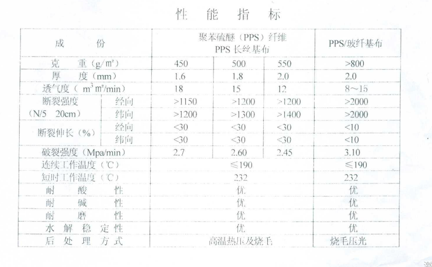 PPS耐高溫、耐酸堿針刺過濾氈