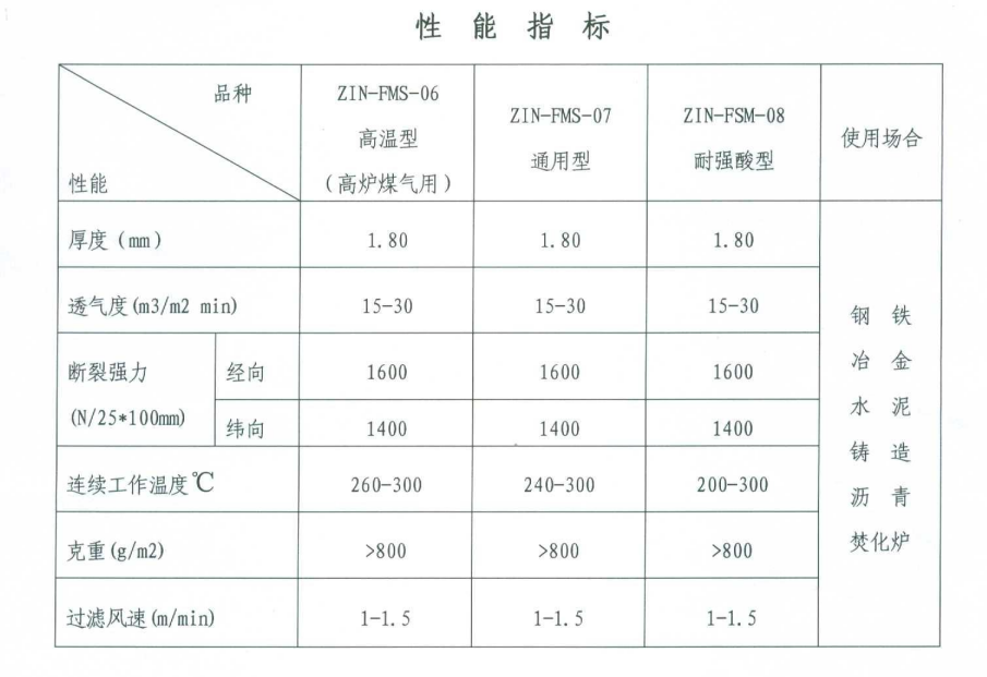 高溫復合（氟美斯）針刺氈